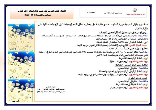وقفة احتجاجية للعاملين بمستشفى الحنية القروي ببلدية الجبل الأخضر
