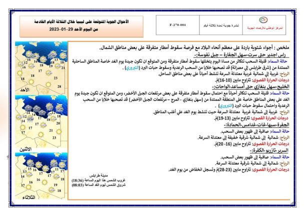 مديرية جمارك غات تحتفل باليوم العالمي للجمارك