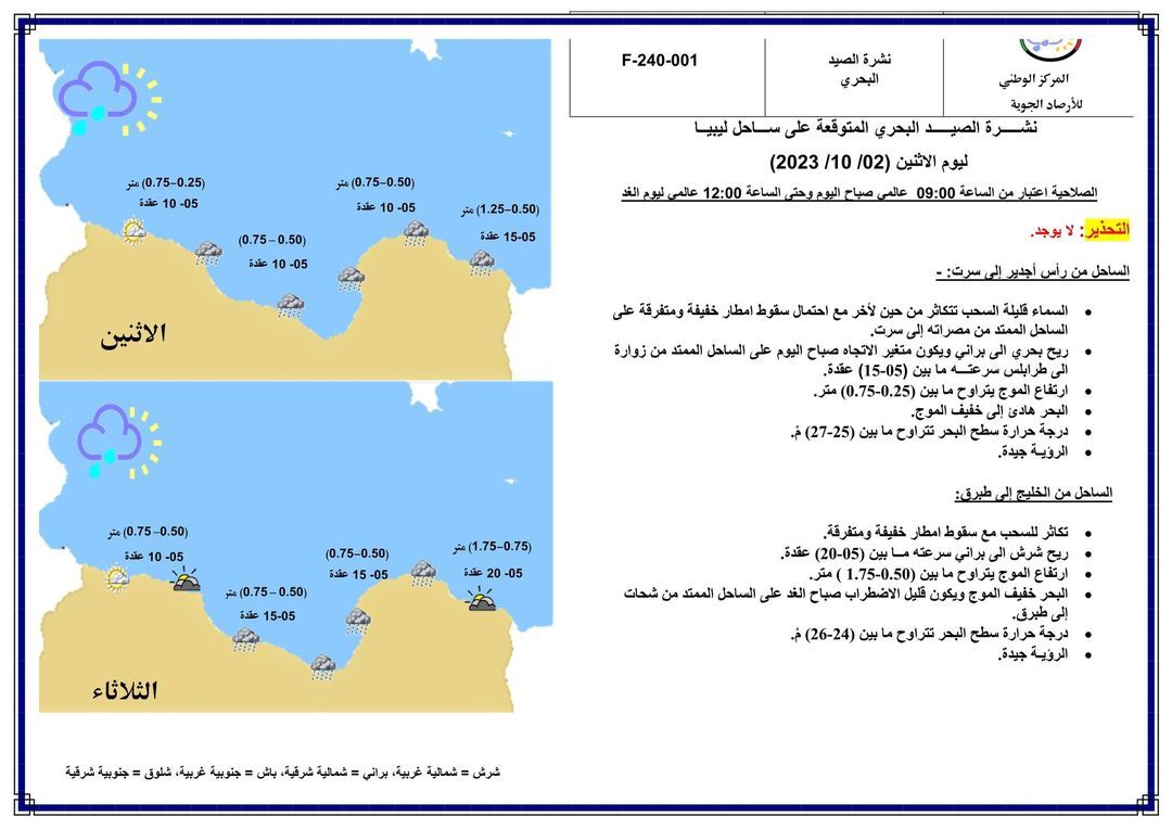 النشرة الجوية ليوم الاثنين الموافق 02 – 10 – 2023 الصادرة عن المركز الوطني للأرصاد الجوية