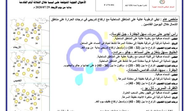 غدامس.. ركود في (سوق السعي) بسبب شح السيولة النقدية