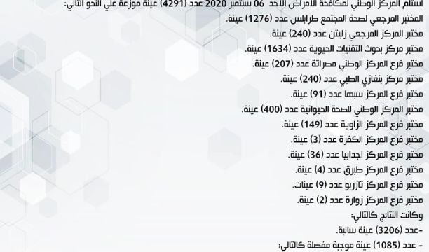 بدء استقبال ملفات الباحثين عن العمل ببني وليد