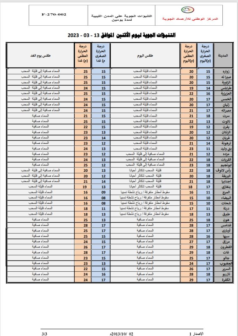 النشرة الجوية ليوم الاثنين الموافق 13– 03 – 2023 الصادرة عن المركز الوطني للأرصاد الجوية