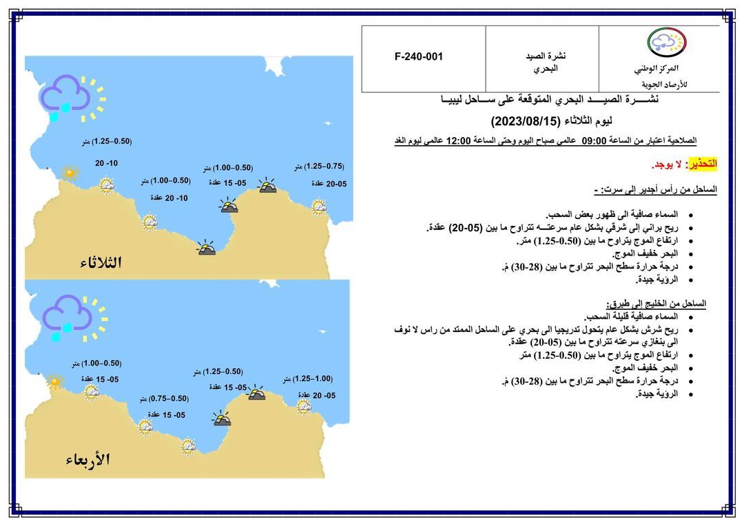 النشرة الجوية ليوم الثلاثاء الموافق 15 – 08 – 2023 الصادرة عن المركز الوطني للأرصاد الجوية