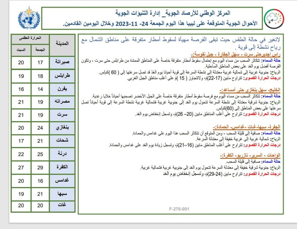 النشرة الجوية ليوم الجمعة الموافق 24 – 11– 2023 الصادرة عن المركز الوطني للأرصاد الجوية