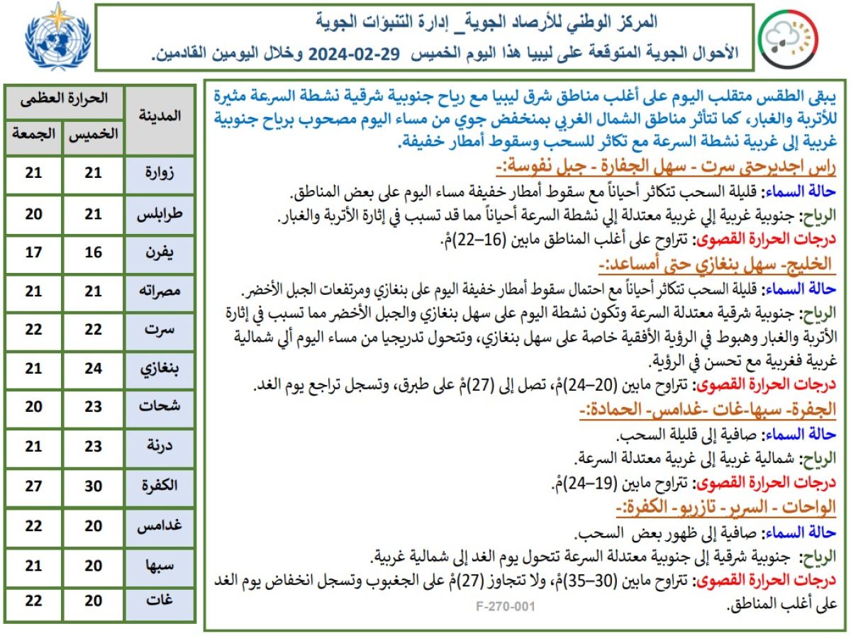 النشرة الجوية ليوم الخميس الموافق 29– 02– 2024 الصادرة عن المركز الوطني للأرصاد الجوية