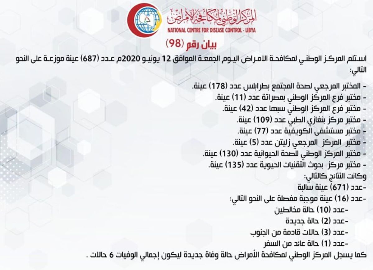 المركز الوطني لمكافحة الأمراض يعلن نتائج آخر تحاليل فيروس (كورونا) وتسجيل (16) حالة موجبة