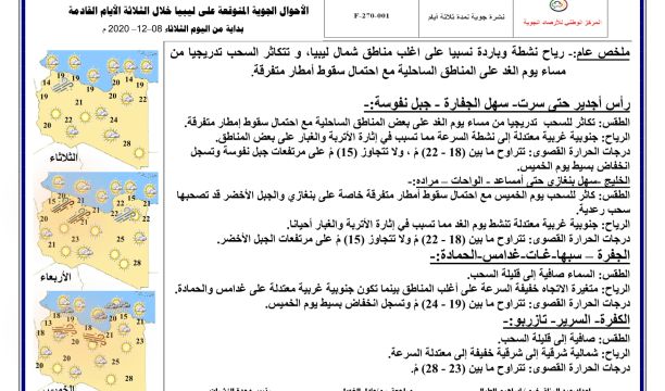 المركز الوطني لمكافحة الأمراض يعلن نتائج آخر تحاليل فيروس (كورونا) ويسجل (889) حالة موجبة