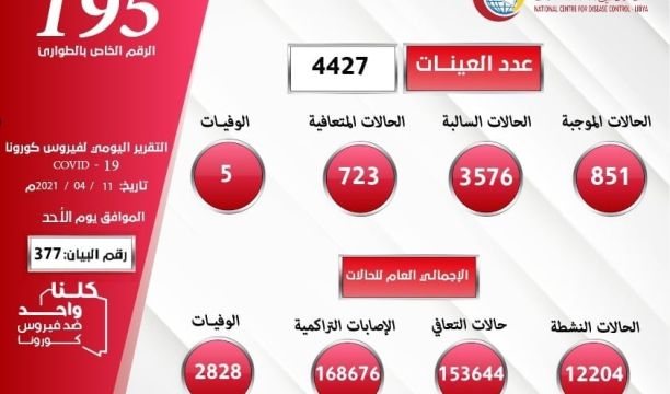 (4000) سلة غذائية تصل مدينة أوباري لمساعدة الأسر