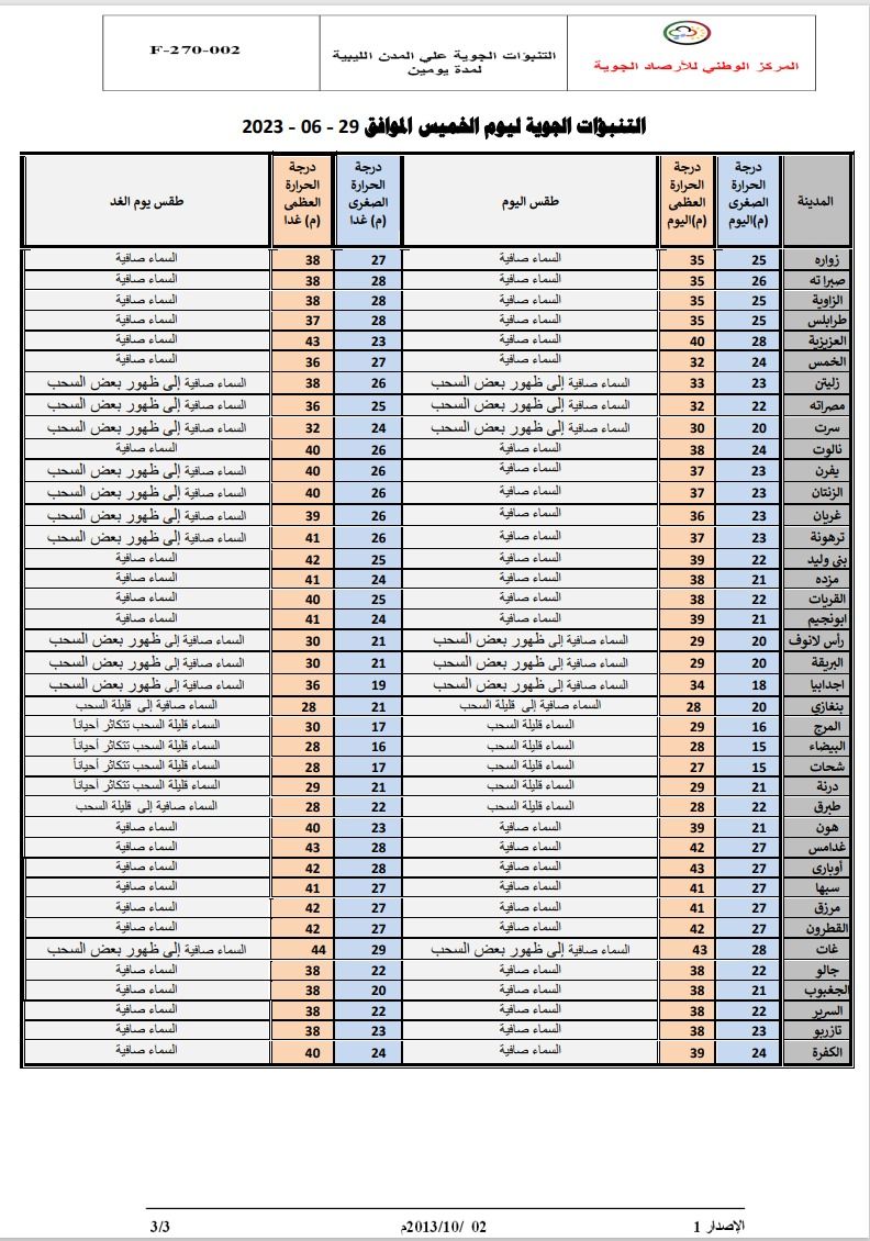 النشرة الجوية ليوم الخميس الموافق 29– 06 – 2023 الصادرة عن المركز الوطني للأرصاد الجوية