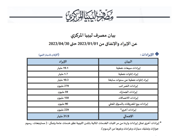 معرض طرابلس الدولي يفتح الدورة (49)