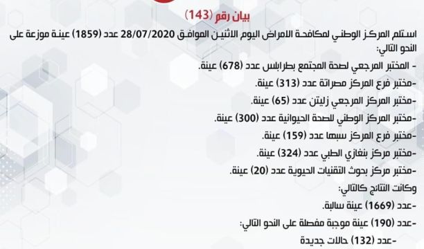 غدامس.. ركود في (سوق السعي) بسبب شح السيولة النقدية