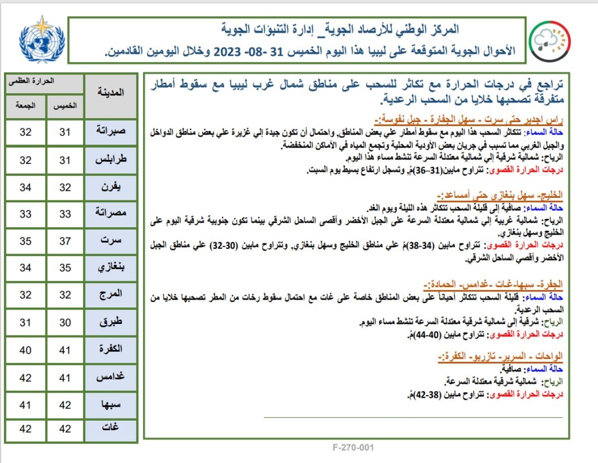 النشرة الجوية ليوم الخميس الموافق 31– 08 – 2023 الصادرة عن المركز الوطني للأرصاد الجوية