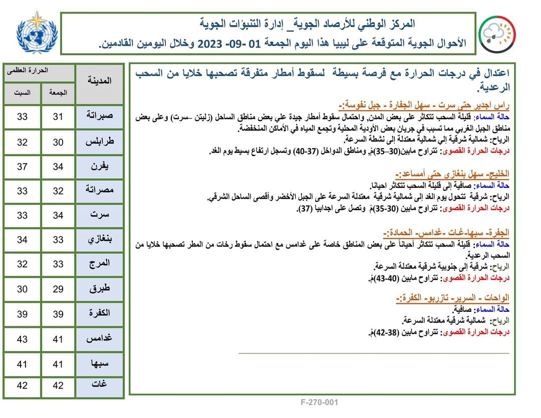 النشرة الجوية ليوم الجمعة الموافق 01 – 09 – 2023 الصادرة عن المركز الوطني للأرصاد الجوية