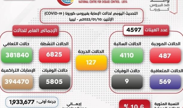 اجتماع فروع جهاز مكافحة المخدرات والمؤثرات العقلية بالمنطقة الشرقية