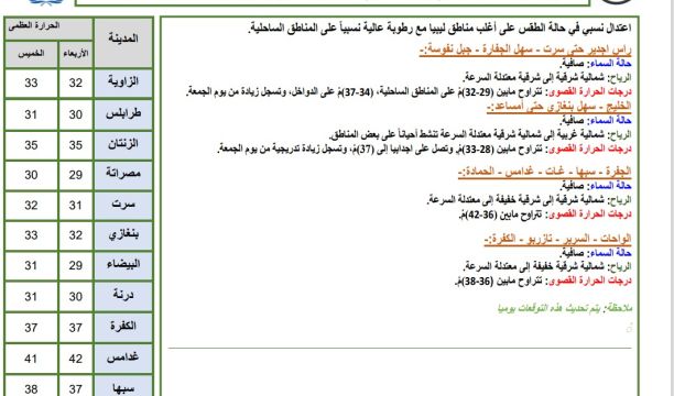 مستسفى بني وليد العام يستعد لافتتاح قسم مناظير الجهاز الهضمي