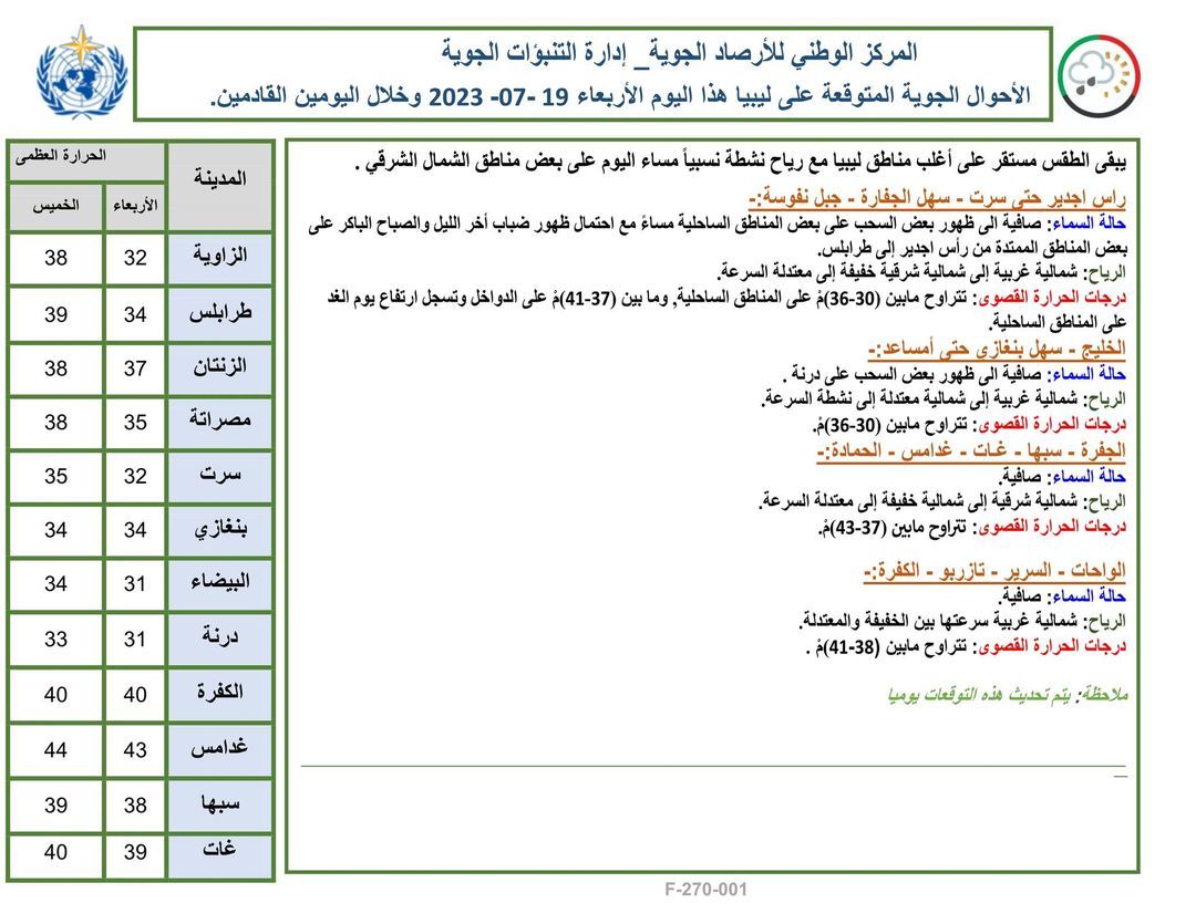 النشرة الجوية ليوم الأربعاء الموافق 19 – 07 – 2023 الصادرة عن المركز الوطني للأرصاد الجوية