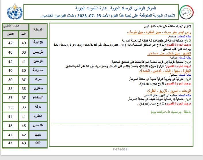 النشرة الجوية ليوم الأحد الموافق 23 – 07 – 2023 الصادرة عن المركز الوطني للأرصاد الجوية