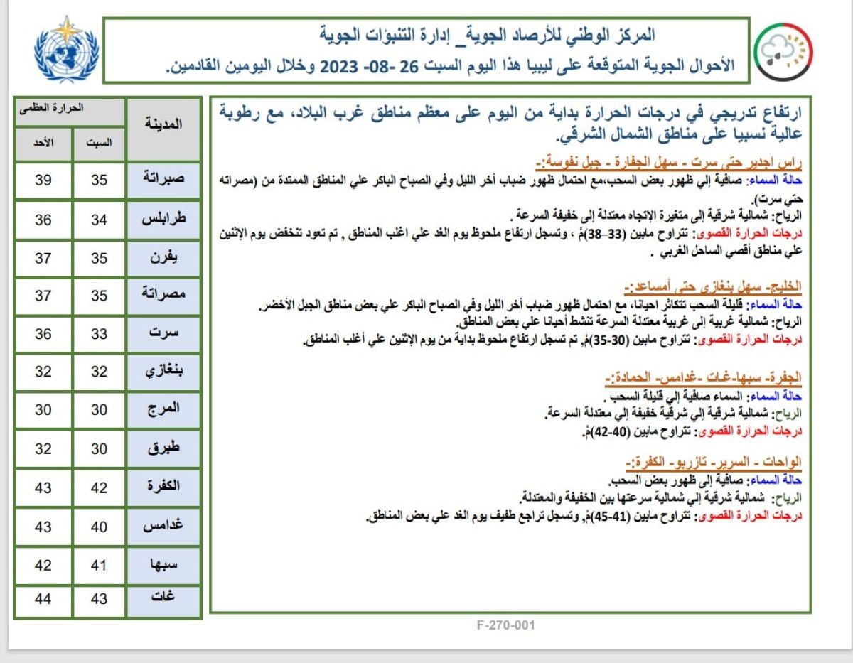 النشرة الجوية ليوم السبت الموافق 26– 08 – 2023 الصادرة عن المركز الوطني للأرصاد الجوية