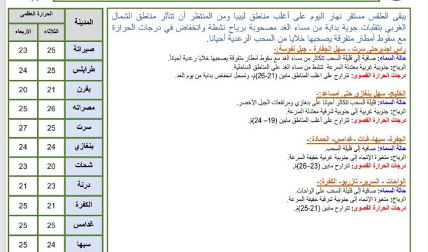 وكيل وزارة الصحة لشؤون المراكز الطبية يبحث تنظيم العمل داخل مستشفى طرابلس الجامعي