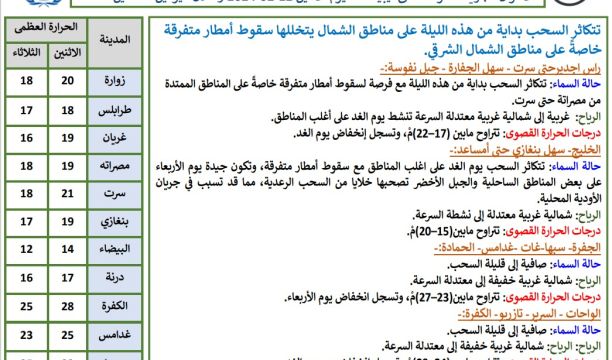 طرابلس.. افتتاح معرض (آزر) لدعم المشاريع الصغرى