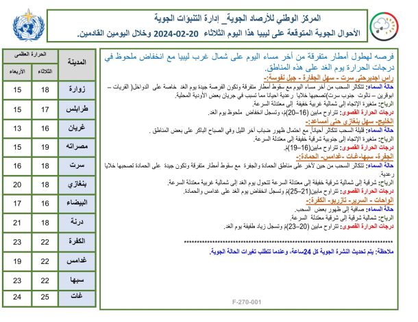 افتتاح مركز لتحفيظ القرآن الكريم بمسجد الزيتونة بالغريفة