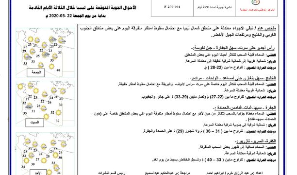 فريق (أحمي نفسك ومن حولك) يرسل مستلزمات وقائية للنازحين بمدينة الزاوية