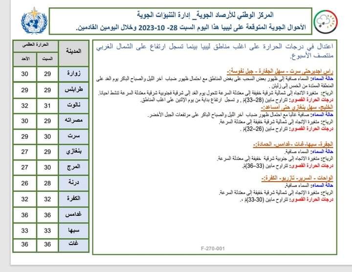 النشرة الجوية ليوم السبت الموافق 28 – 10 – 2023 الصادرة عن المركز الوطني للأرصاد الجوية