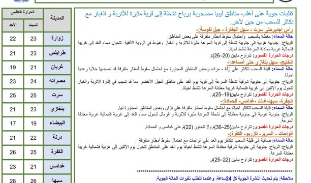 تكريم للكادر الطبي وهيئة التمريض والإدارة بمستشفى غدامس العام