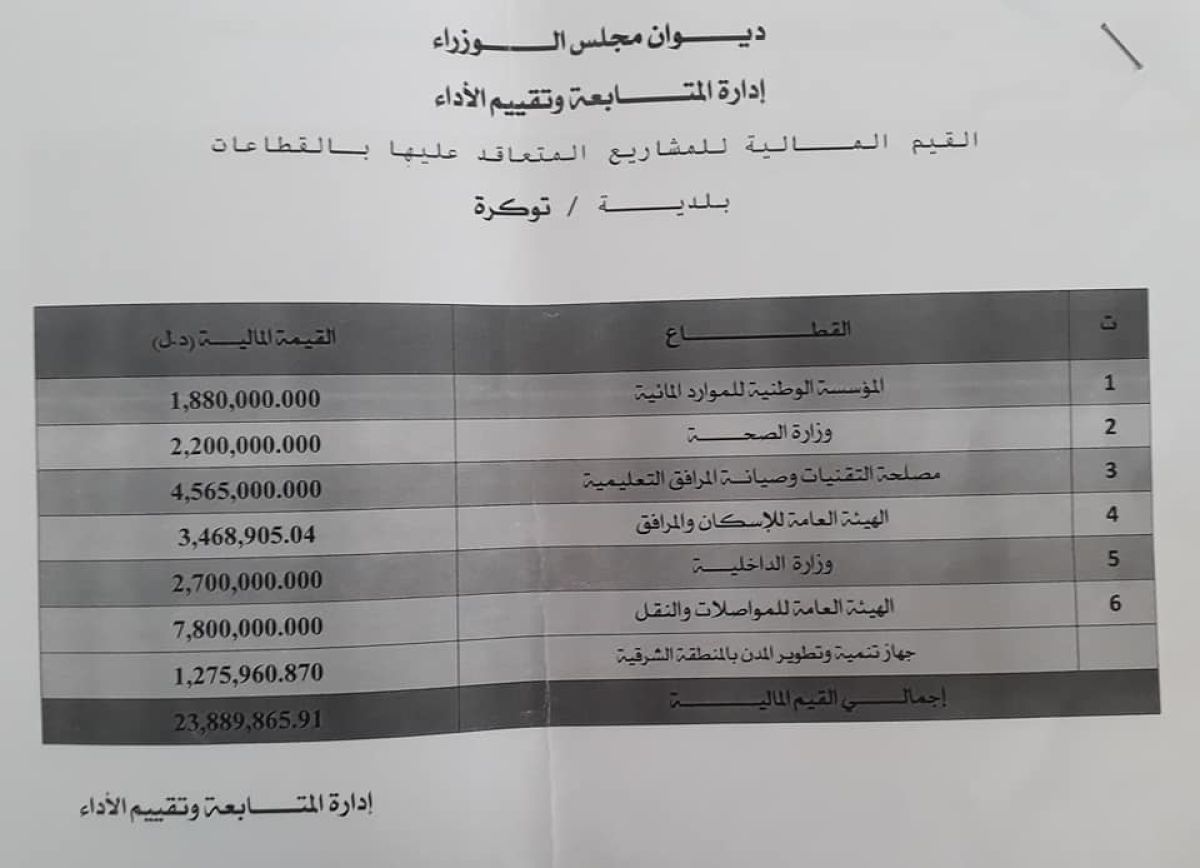 الحكومة المؤقتة تعطي الإذن بالتعاقد على بعض المشاريع الخدمية والأمنية بتوكرة