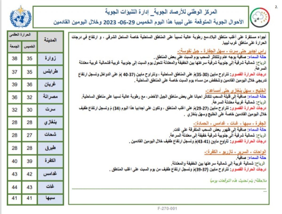 النشرة الجوية ليوم الخميس الموافق 29– 06 – 2023 الصادرة عن المركز الوطني للأرصاد الجوية