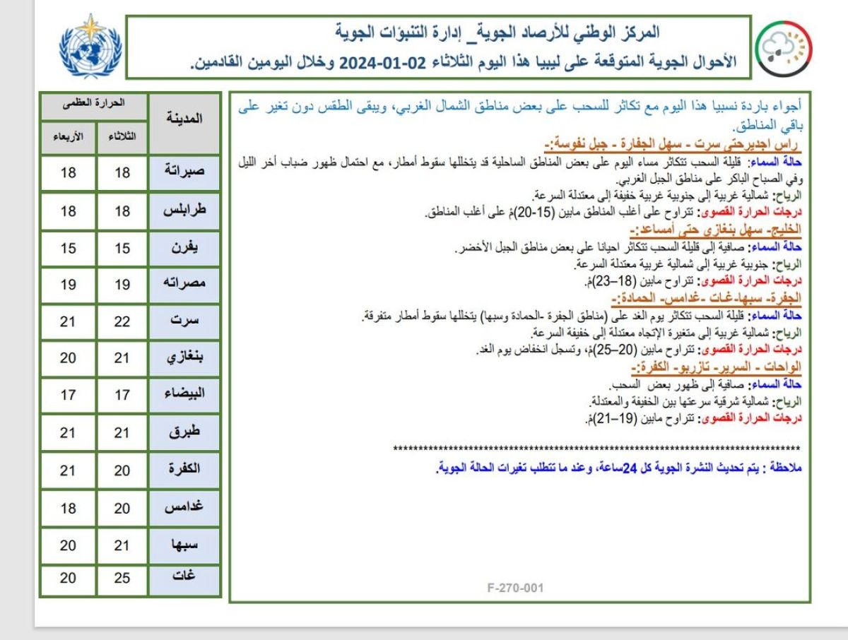 النشرة الجوية ليوم الثلاثاء الموافق 02– 01– 2024 الصادرة عن المركز الوطني للأرصاد الجوية