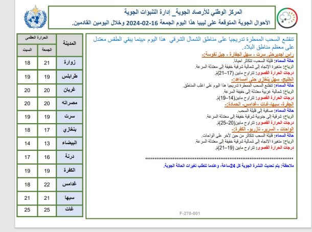 مسابقة منهجية لإتمام مرحلة التعليم الأساسي بالمدارس التابعة لمراقبة التربية والتعليم قصر بن غشير