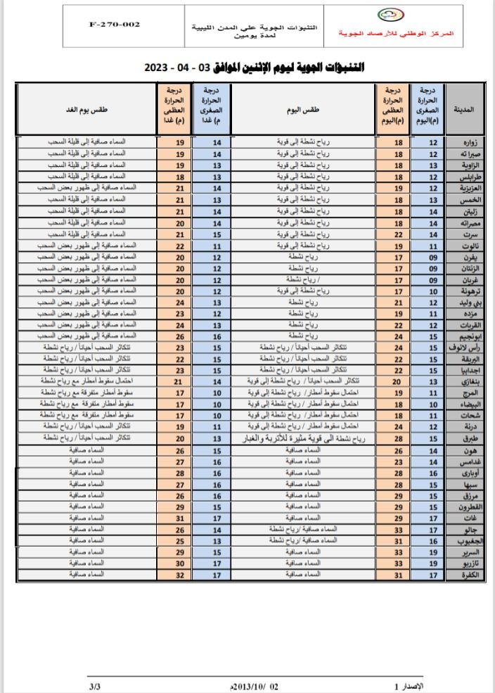 النشرة الجوية ليوم الاثنين الموافق 03– 04 – 2023 الصادرة عن المركز الوطني للأرصاد الجوية