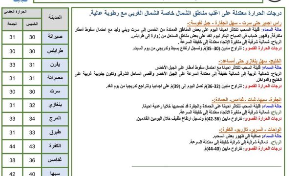 معرض ليبيا للتصوير الفوتوغرافي ضمن فعاليات صيف المدينة القديمة 2023