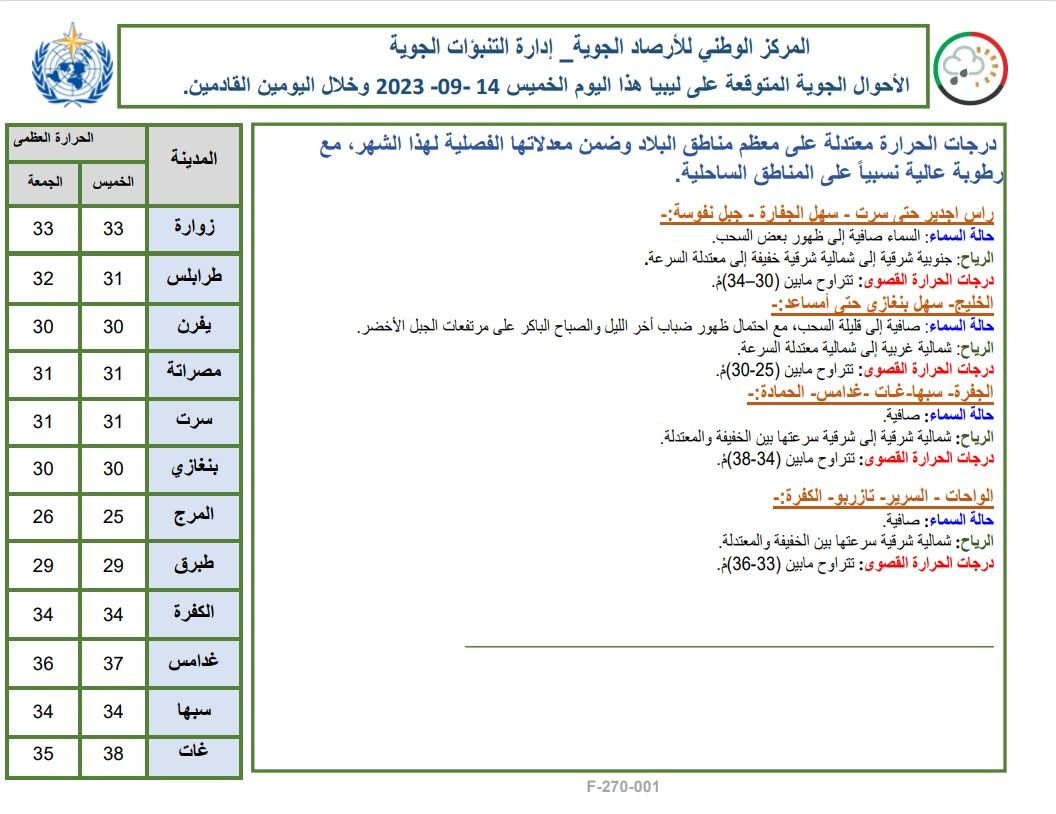 النشرة الجوية ليوم الجمعة الموافق 15 – 09 – 2023 الصادرة عن المركز الوطني للأرصاد الجوية