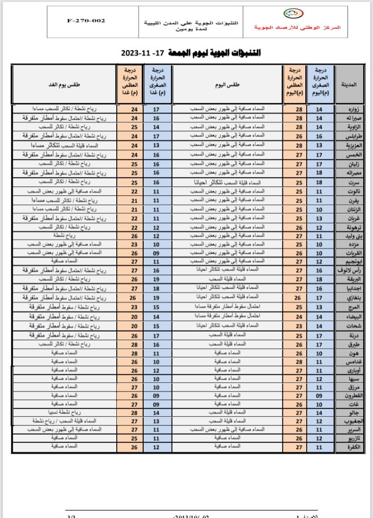 النشرة الجوية ليوم الجمعة الموافق 17 – 11– 2023 الصادرة عن المركز الوطني للأرصاد الجوية