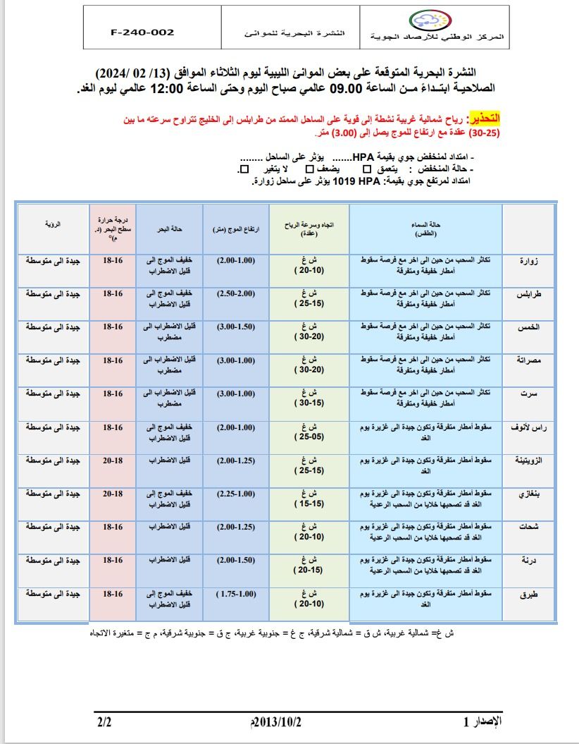 النشرة الجوية ليوم الثلاثاء الموافق 13– 02– 2024 الصادرة عن المركز الوطني للأرصاد الجوية