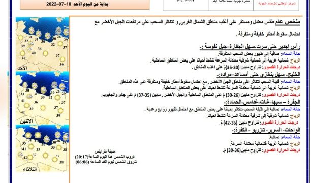 النشرة الجوية ليوم الأحد الموافق 10– 07 – 2022 الصادرة عن المركز الوطني للأرصاد الجوية