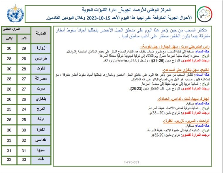 النشرة الجوية ليوم السبت الموافق 14 – 10 – 2023 الصادرة عن المركز الوطني للأرصاد الجوية