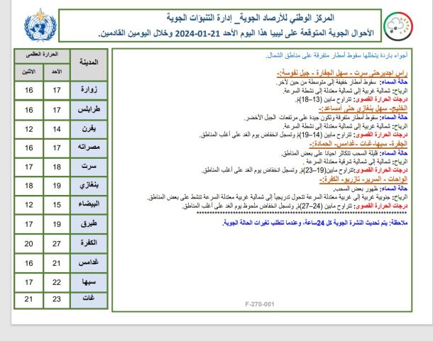 استئناف الدراسة وبداية الفصل الدراسي الثاني بعد العطلة الدراسية