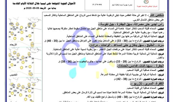 (9.576) مليار دولار قيمة الخسائر نتيجة استمرار إغلاق المنشآت النفطية