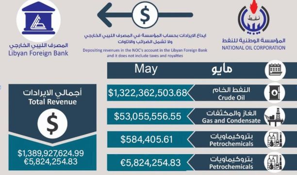 مراسم افتتاح الدورة الرابعة لمعرض ليبيا للإنشاءات بمشاركة محلية ودولية