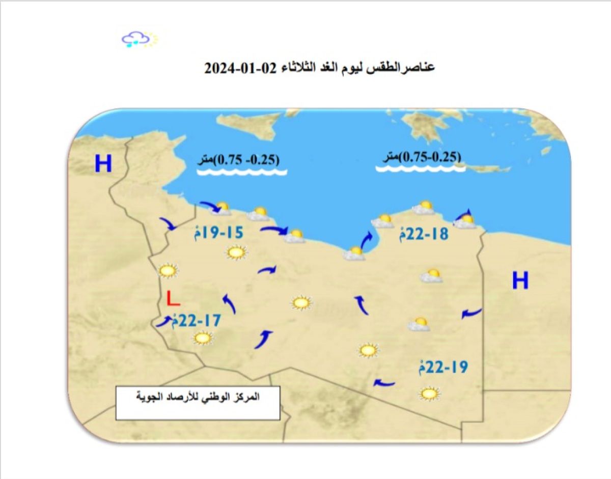 النشرة الجوية ليوم الاثنين الموافق 01– 01– 2024 الصادرة عن المركز الوطني للأرصاد الجوية