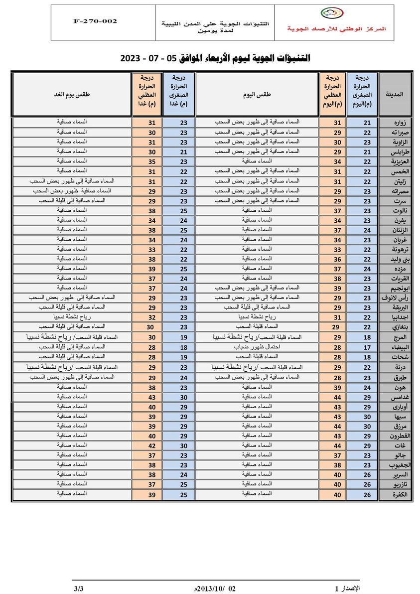 النشرة الجوية ليوم الأربعاء الموافق 05 – 07 – 2023 الصادرة عن المركز الوطني للأرصاد الجوية