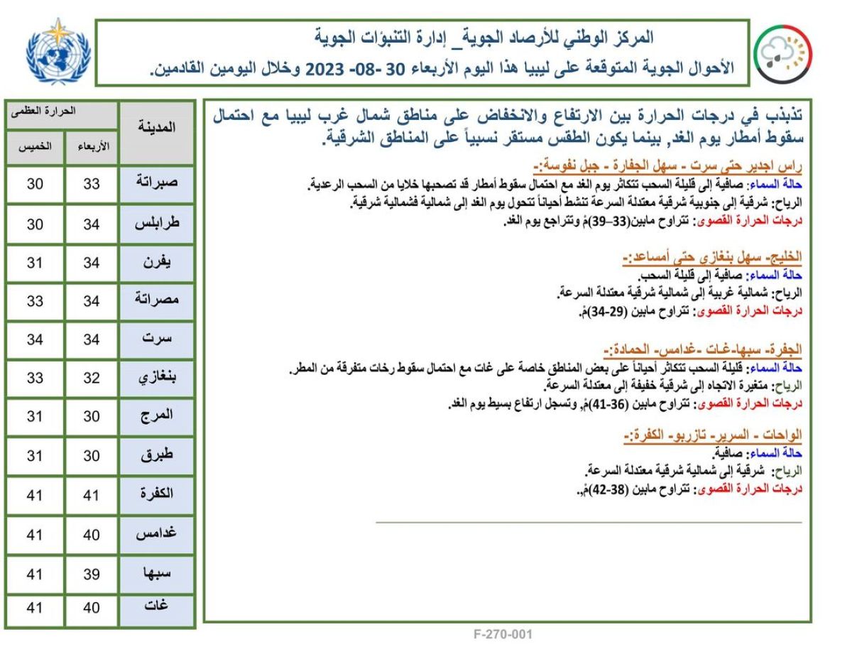 النشرة الجوية ليوم الأربعاء الموافق 30– 08 – 2023 الصادرة عن المركز الوطني للأرصاد الجوية