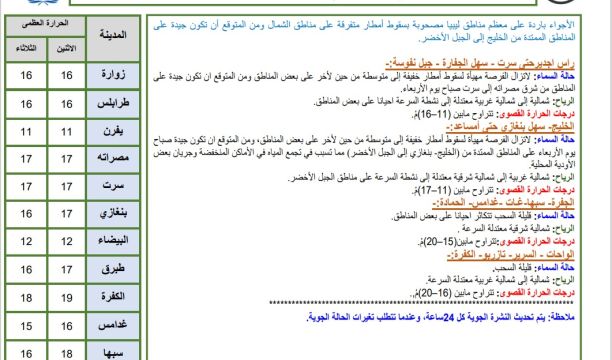 استئناف الدراسة وبداية الفصل الدراسي الثاني بعد العطلة الدراسية