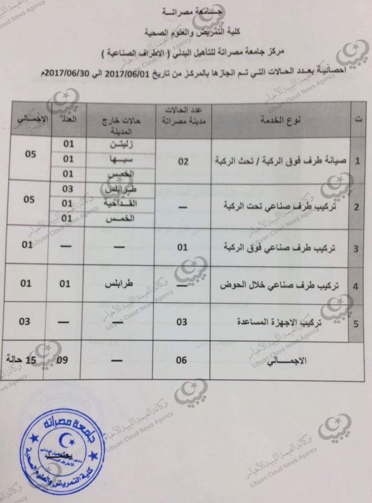 15 حالة تركيب لأطراف صناعية في يونيو