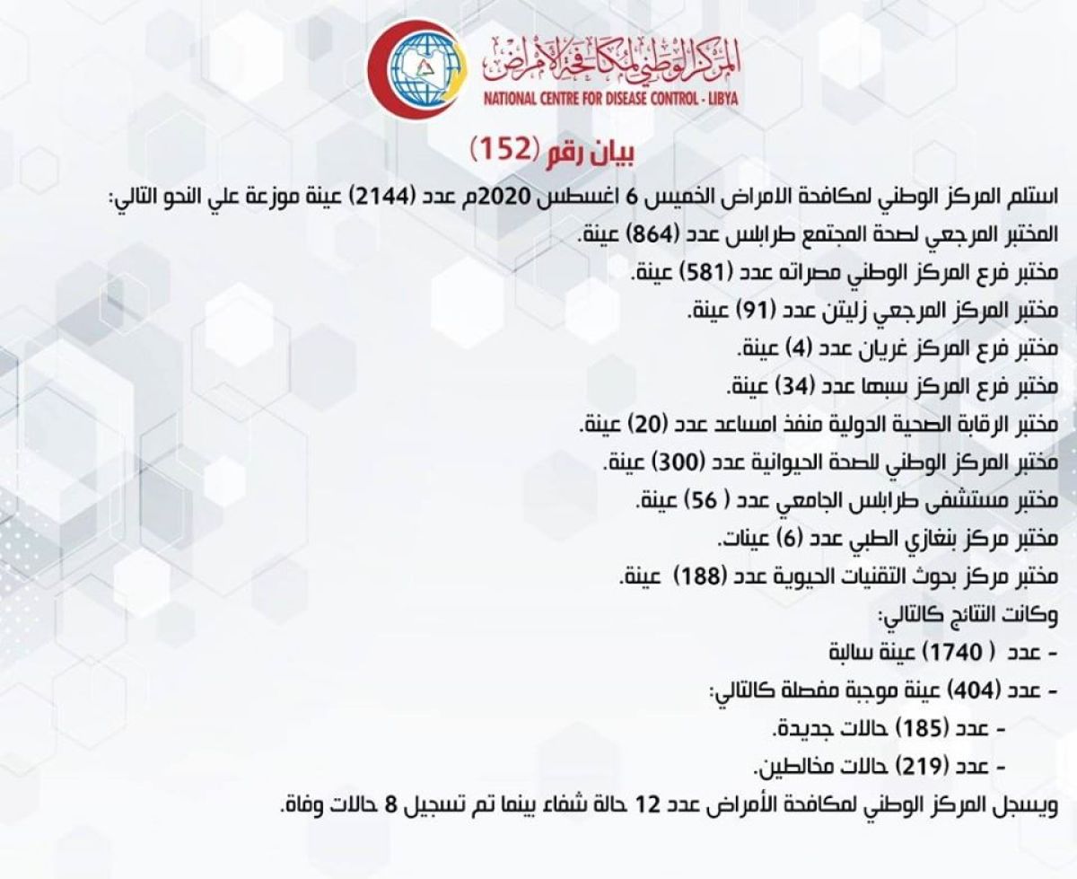 المركز الوطني لمكافحة الأمراض يعلن نتائج آخر تحاليل فيروس (كورونا) ويسجل (404) حالة موجبة