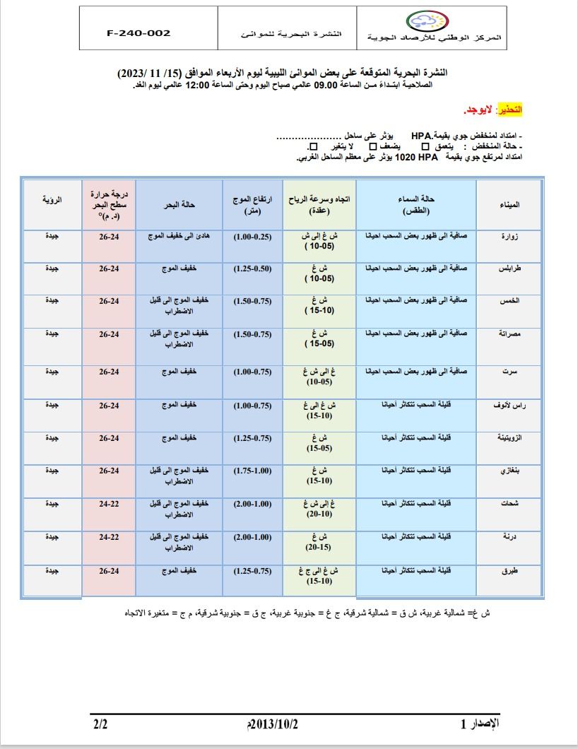 النشرة الجوية ليوم الإربعاء الموافق 15 – 11– 2023 الصادرة عن المركز الوطني للأرصاد الجوية