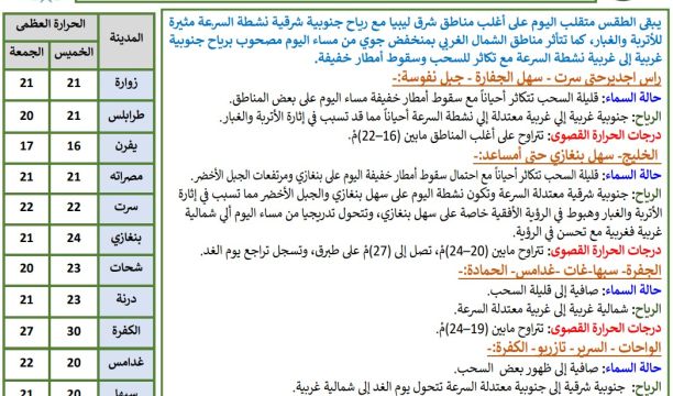 انطلاق حملة توعوية بمراكز العيون التخصصية في بنغازي